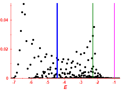Strength function